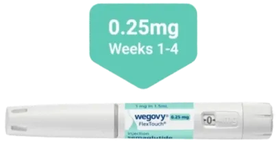 Wegovy (Semaglutide)
